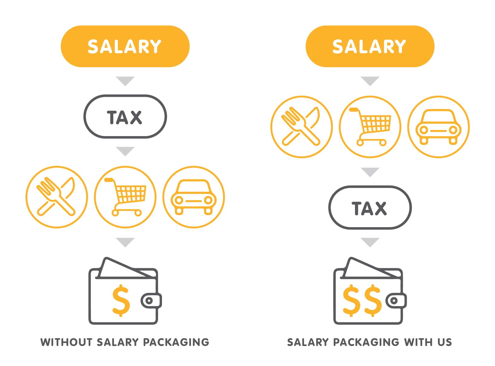 What Does Current Salary Package Mean